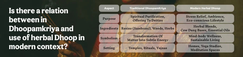 Why is Surbhika Incense Dhoop Important in Indian Traditions?