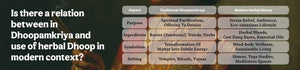 Why is Surbhika Incense Dhoop Important in Indian Traditions?