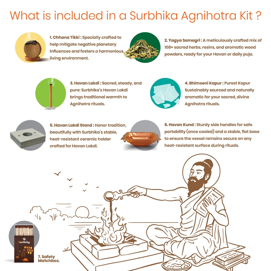 Agnihotra Kit | Surbhika (3)